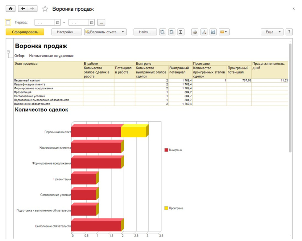 Воронка продаж в 1С:ERP Продажи, CRM и маркетинг в ERP