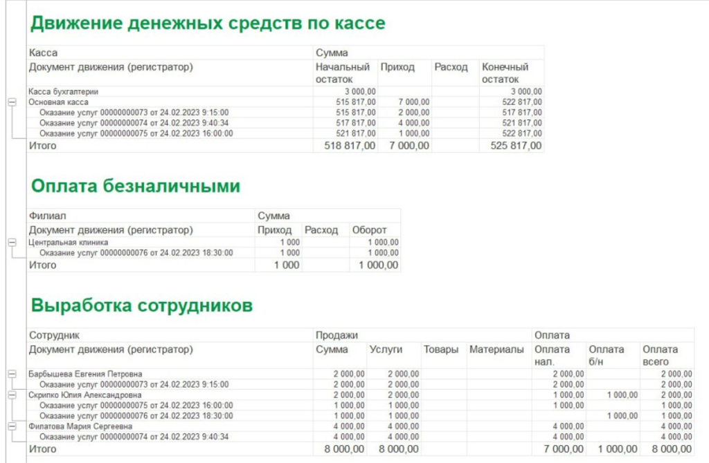 программа для администратора стоматологии позволяет вести учет и аналитику